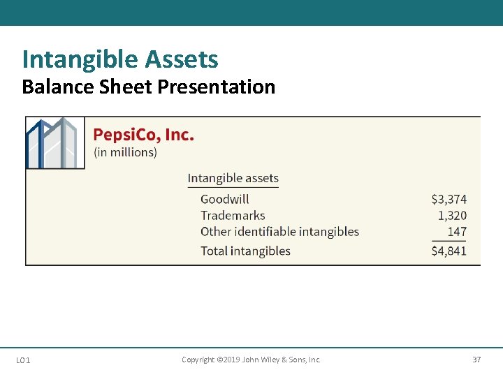 Intangible Assets Balance Sheet Presentation LO 1 Copyright © 2019 John Wiley & Sons,