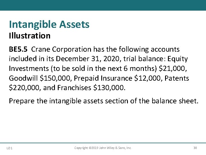 Intangible Assets Illustration BE 5. 5 Crane Corporation has the following accounts included in