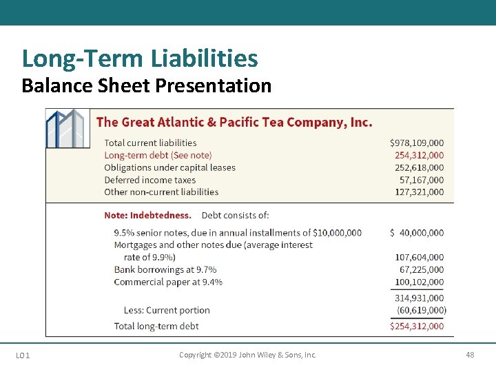 Long-Term Liabilities Balance Sheet Presentation LO 1 Copyright © 2019 John Wiley & Sons,