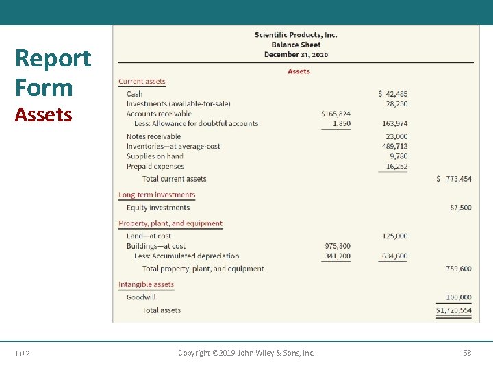 Report Form Assets LO 2 Copyright © 2019 John Wiley & Sons, Inc. 58