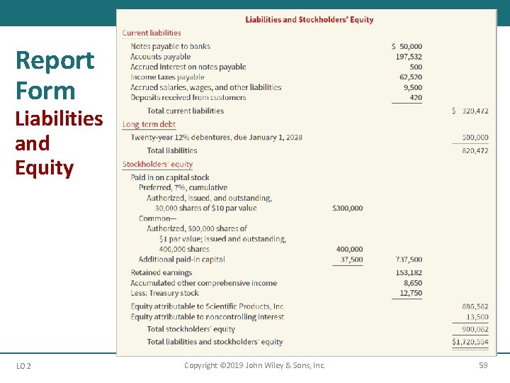 Report Form Liabilities and Equity LO 2 Copyright © 2019 John Wiley & Sons,