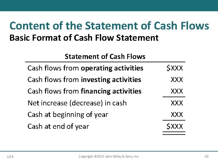 Content of the Statement of Cash Flows Basic Format of Cash Flow Statement of
