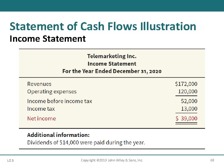 Statement of Cash Flows Illustration Income Statement LO 3 Copyright © 2019 John Wiley