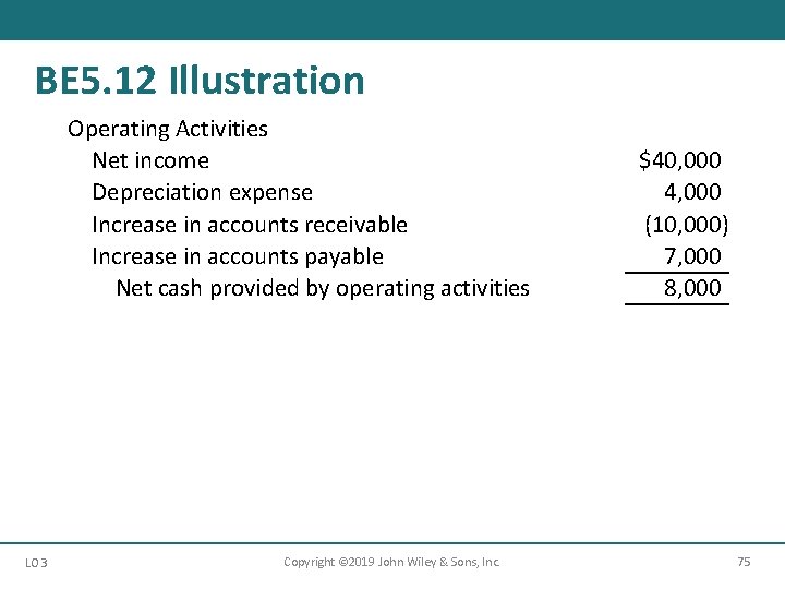 BE 5. 12 Illustration Operating Activities Net income Depreciation expense Increase in accounts receivable