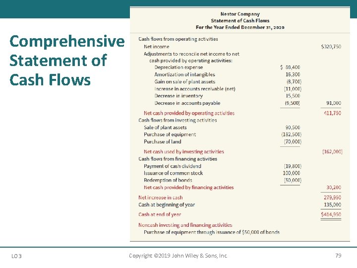 Comprehensive Statement of Cash Flows LO 3 Copyright © 2019 John Wiley & Sons,