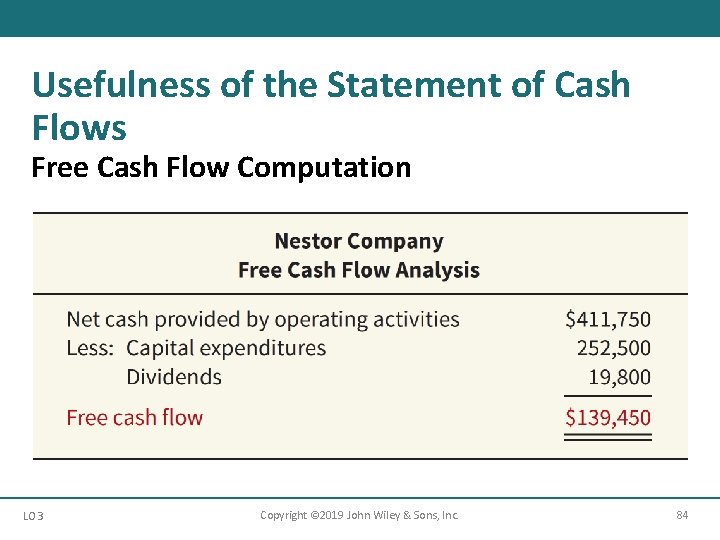 Usefulness of the Statement of Cash Flows Free Cash Flow Computation LO 3 Copyright