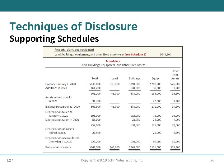 Techniques of Disclosure Supporting Schedules LO 4 Copyright © 2019 John Wiley & Sons,