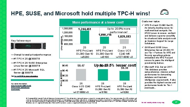 HPE, SUSE, and Microsoft hold multiple TPC-H wins! More performance at a lower cost!