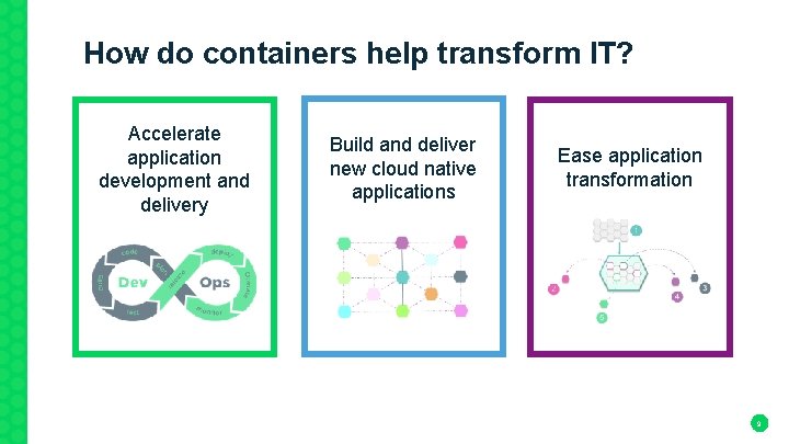 How do containers help transform IT? Accelerate application development and delivery Build and deliver