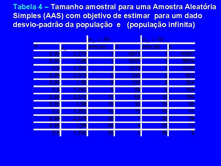 Tabela 4 – Tamanho amostral para uma Amostra Aleatória Simples (AAS) com objetivo de
