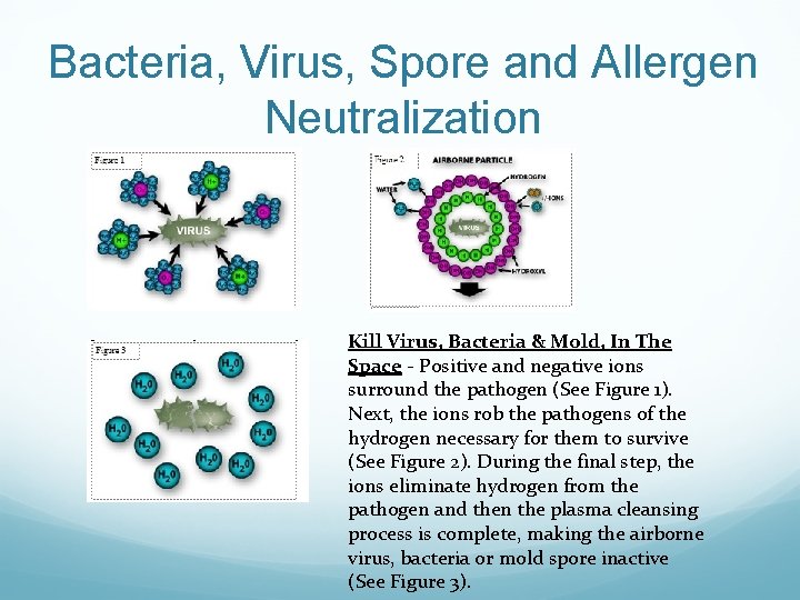 Bacteria, Virus, Spore and Allergen Neutralization Kill Virus, Bacteria & Mold, In The Space