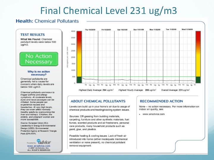 Final Chemical Level 231 ug/m 3 