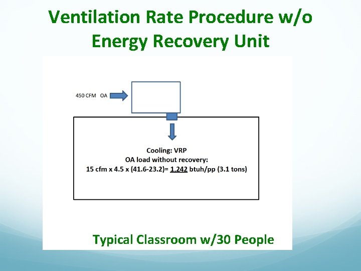 Ventilation Rate Procedure w/o Energy Recovery Unit Typical Classroom w/30 People 