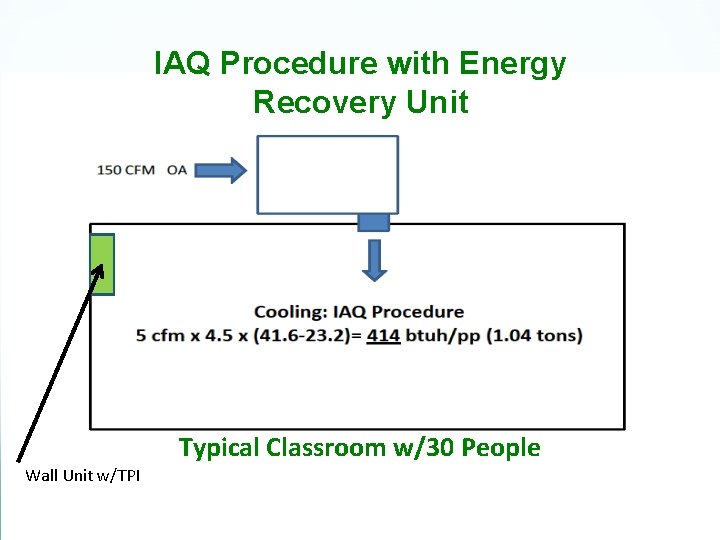 IAQ Procedure with Energy Recovery Unit Typical Classroom w/30 People Wall Unit w/TPI 