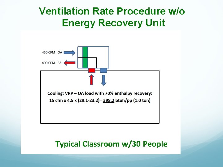 Ventilation Rate Procedure w/o Energy Recovery Unit Typical Classroom w/30 People 