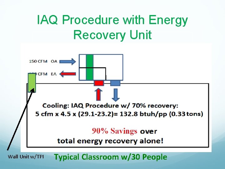 IAQ Procedure with Energy Recovery Unit Wall Unit w/TPI Typical Classroom w/30 People 