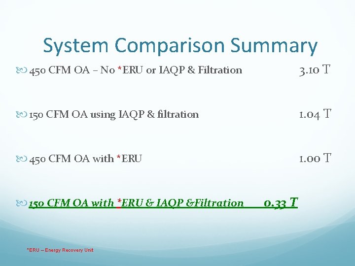 System Comparison Summary 450 CFM OA – No *ERU or IAQP & Filtration 3.