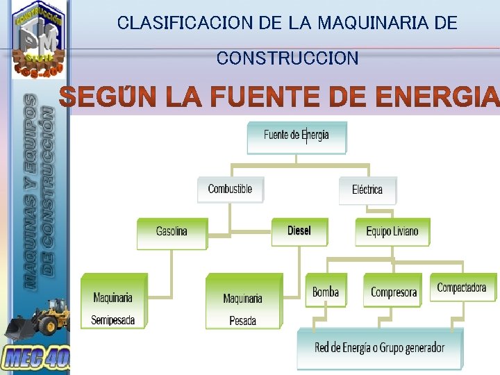 CLASIFICACION DE LA MAQUINARIA DE CONSTRUCCION 