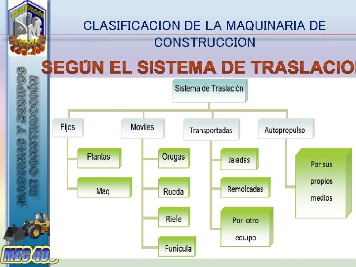 CLASIFICACION DE LA MAQUINARIA DE CONSTRUCCION �Pesada �Semipesado �Equipo liviano 