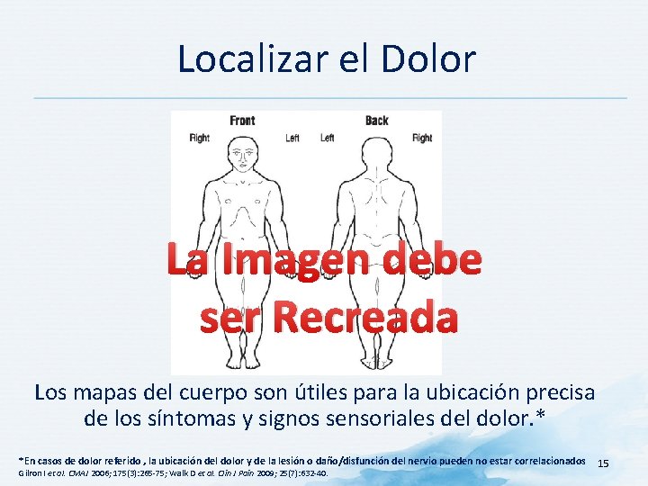 Localizar el Dolor La Imagen debe ser Recreada Los mapas del cuerpo son útiles