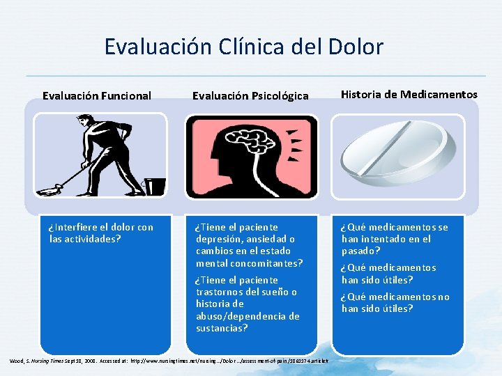 Evaluación Clínica del Dolor Evaluación Funcional ¿Interfiere el dolor con las actividades? Evaluación Psicológica