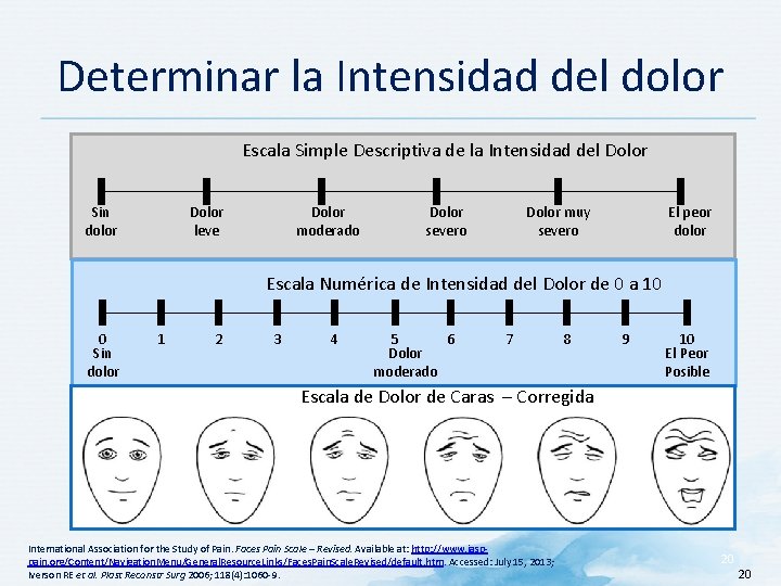 Determinar la Intensidad del dolor Escala Simple Descriptiva de la Intensidad del Dolor Sin