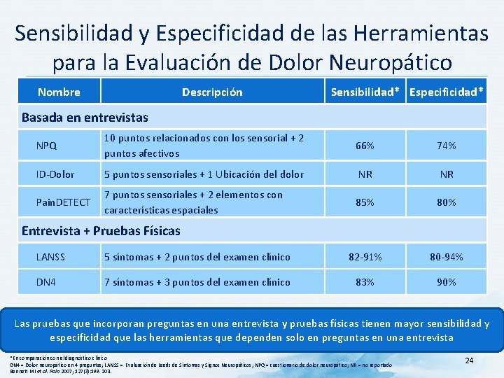 Sensibilidad y Especificidad de las Herramientas para la Evaluación de Dolor Neuropático Nombre Descripción