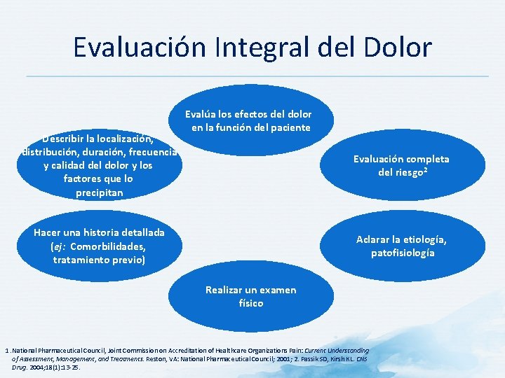 Evaluación Integral del Dolor Describir la localización, distribución, duración, frecuencia y calidad del dolor