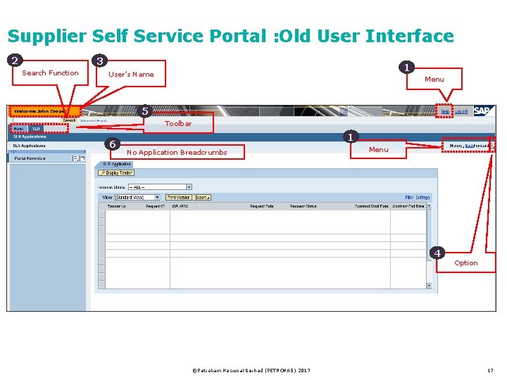 Supplier Self Service Portal : Old User Interface 2 3 Search Function 1 User’s