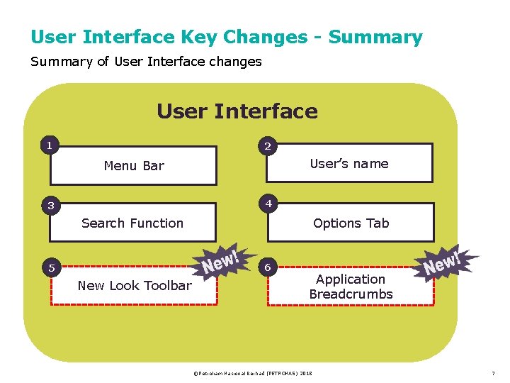 User Interface Key Changes - Summary of User Interface changes User Interface 1 2