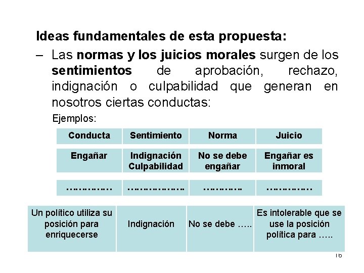 Ideas fundamentales de esta propuesta: – Las normas y los juicios morales surgen de