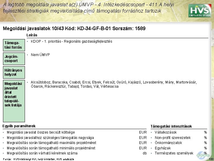 A legtöbb megoldási javaslat a(z) ÚMVP - 4. Intézkedéscsoport - 411 A helyi fejlesztési