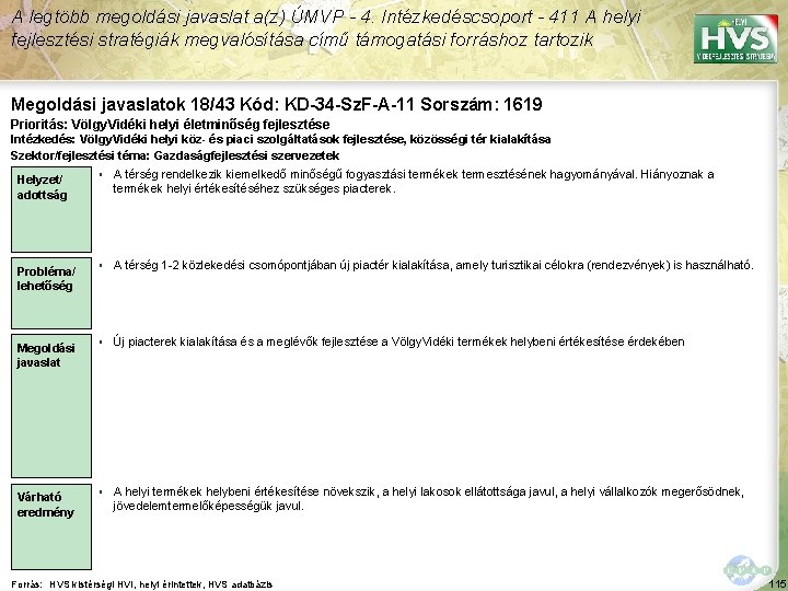 A legtöbb megoldási javaslat a(z) ÚMVP - 4. Intézkedéscsoport - 411 A helyi fejlesztési