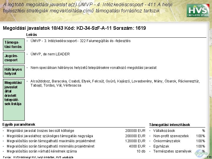 A legtöbb megoldási javaslat a(z) ÚMVP - 4. Intézkedéscsoport - 411 A helyi fejlesztési