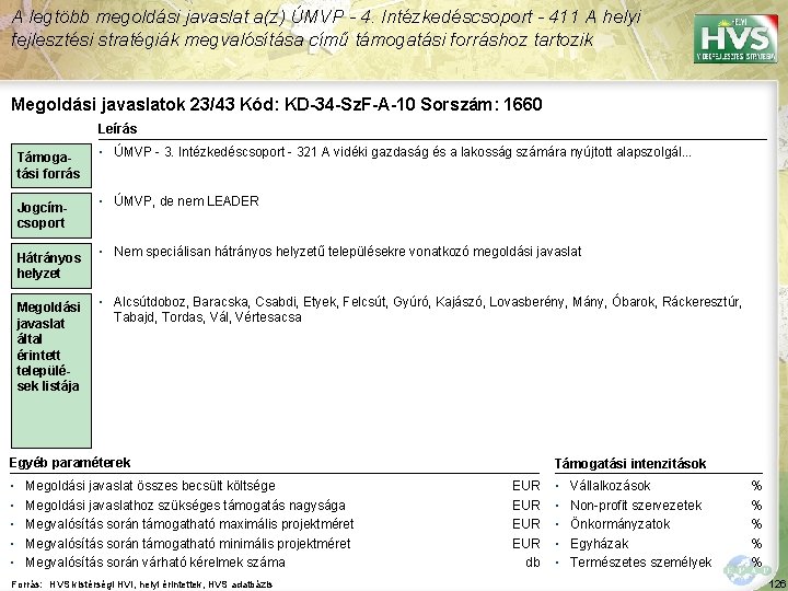 A legtöbb megoldási javaslat a(z) ÚMVP - 4. Intézkedéscsoport - 411 A helyi fejlesztési