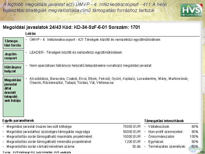 A legtöbb megoldási javaslat a(z) ÚMVP - 4. Intézkedéscsoport - 411 A helyi fejlesztési