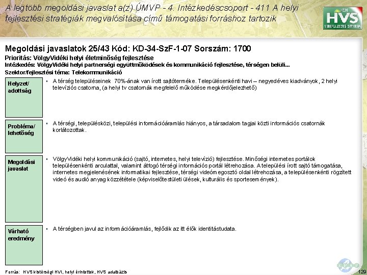 A legtöbb megoldási javaslat a(z) ÚMVP - 4. Intézkedéscsoport - 411 A helyi fejlesztési