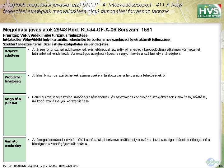 A legtöbb megoldási javaslat a(z) ÚMVP - 4. Intézkedéscsoport - 411 A helyi fejlesztési