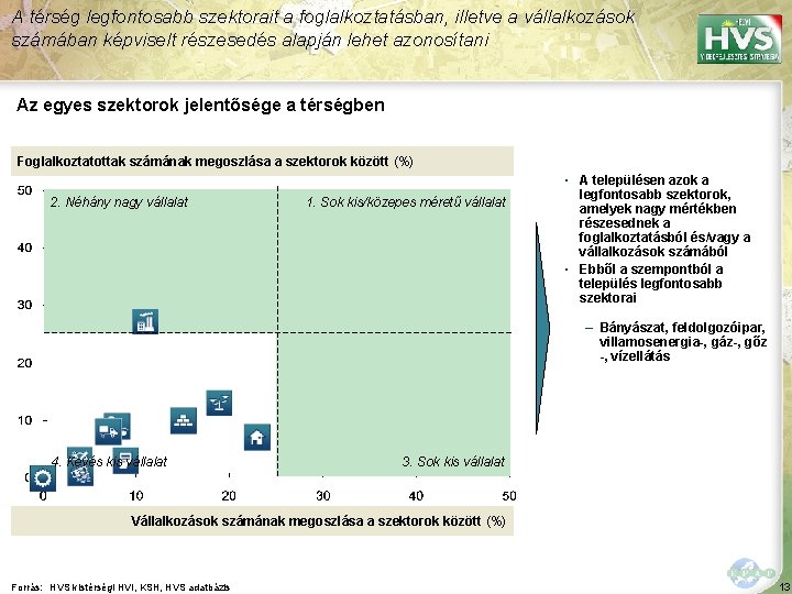 A térség legfontosabb szektorait a foglalkoztatásban, illetve a vállalkozások számában képviselt részesedés alapján lehet