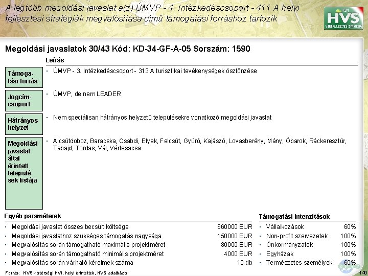 A legtöbb megoldási javaslat a(z) ÚMVP - 4. Intézkedéscsoport - 411 A helyi fejlesztési