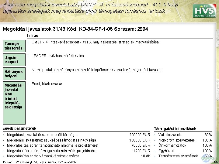 A legtöbb megoldási javaslat a(z) ÚMVP - 4. Intézkedéscsoport - 411 A helyi fejlesztési