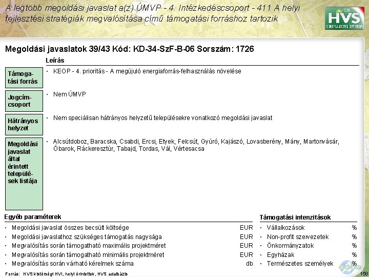 A legtöbb megoldási javaslat a(z) ÚMVP - 4. Intézkedéscsoport - 411 A helyi fejlesztési