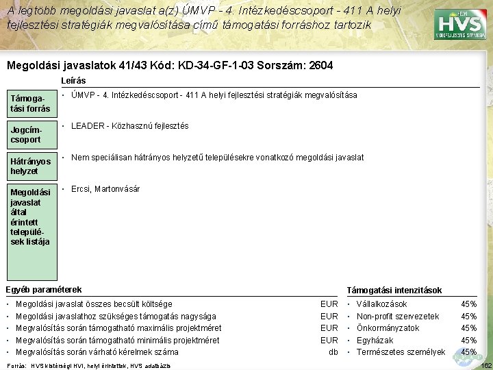 A legtöbb megoldási javaslat a(z) ÚMVP - 4. Intézkedéscsoport - 411 A helyi fejlesztési