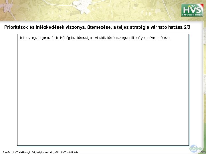 Prioritások és intézkedések viszonya, ütemezése, a teljes stratégia várható hatása 2/3 Mindez együtt jár