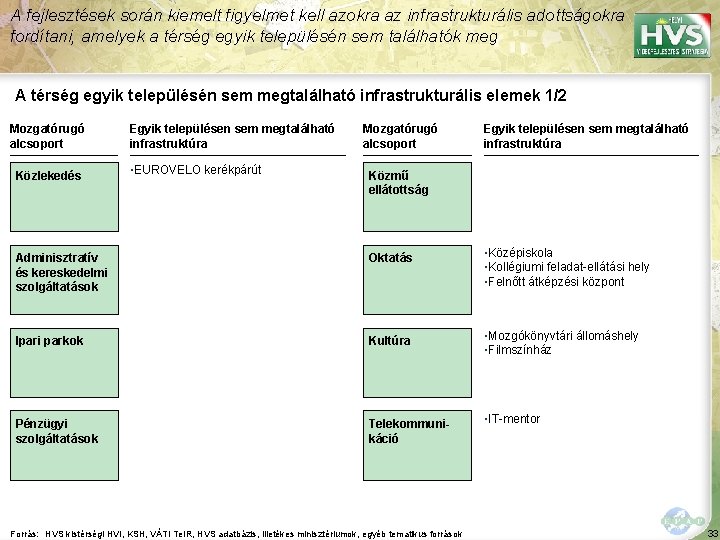 A fejlesztések során kiemelt figyelmet kell azokra az infrastrukturális adottságokra fordítani, amelyek a térség