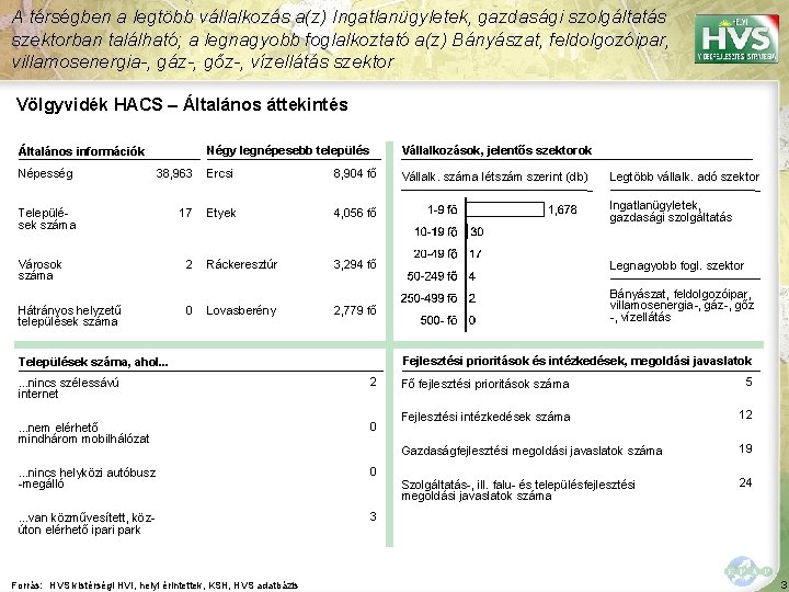 A térségben a legtöbb vállalkozás a(z) Ingatlanügyletek, gazdasági szolgáltatás szektorban található; a legnagyobb foglalkoztató