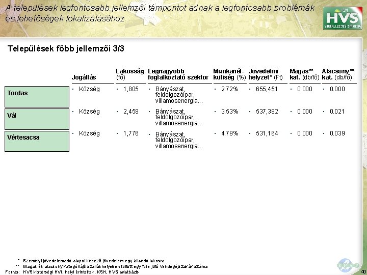 A települések legfontosabb jellemzői támpontot adnak a legfontosabb problémák és lehetőségek lokalizálásához Települések főbb