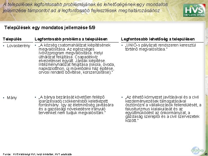 A települések legfontosabb problémájának és lehetőségének egy mondatos jellemzése támpontot ad a legfontosabb fejlesztések