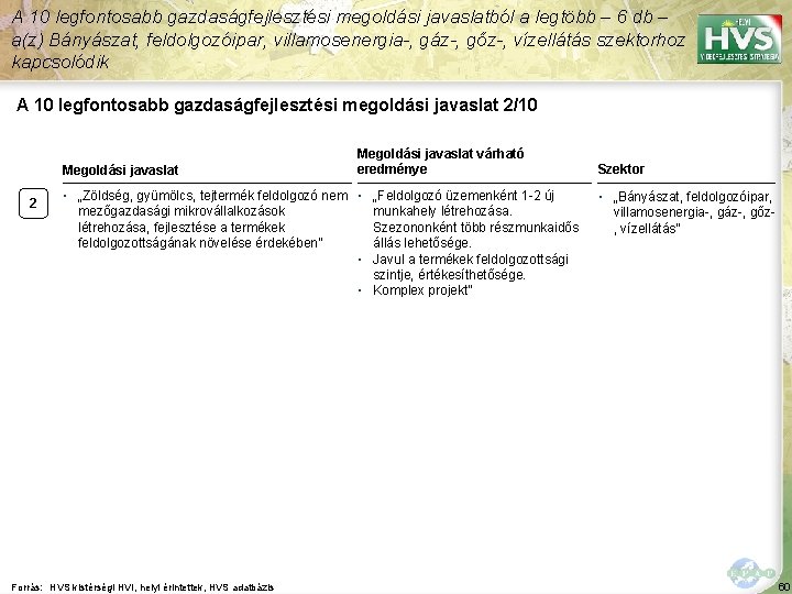 A 10 legfontosabb gazdaságfejlesztési megoldási javaslatból a legtöbb – 6 db – a(z) Bányászat,