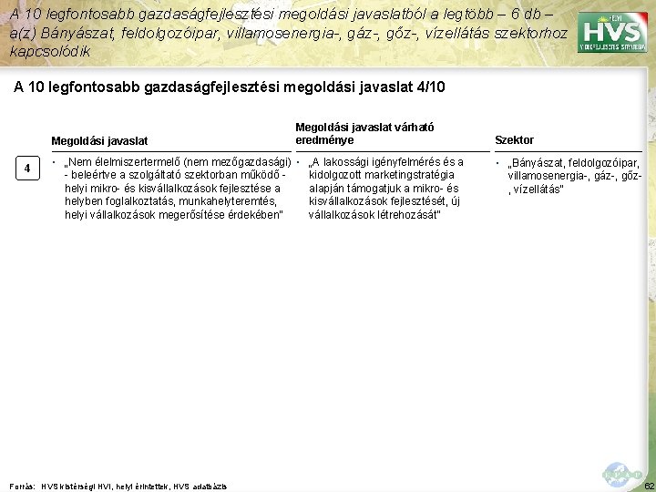 A 10 legfontosabb gazdaságfejlesztési megoldási javaslatból a legtöbb – 6 db – a(z) Bányászat,